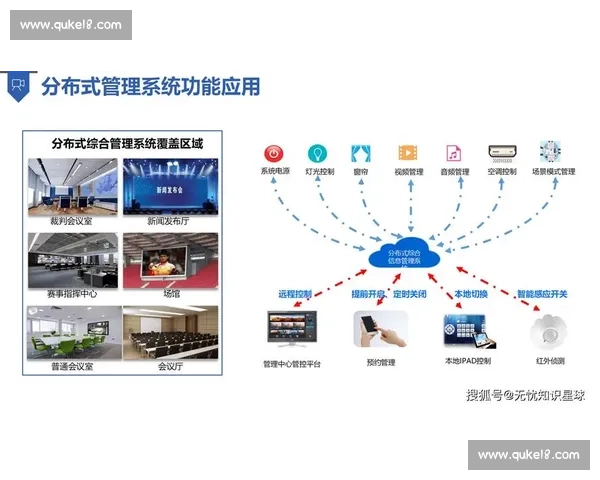 全球体育赛事组织管理与运营模式创新研究与实践探索