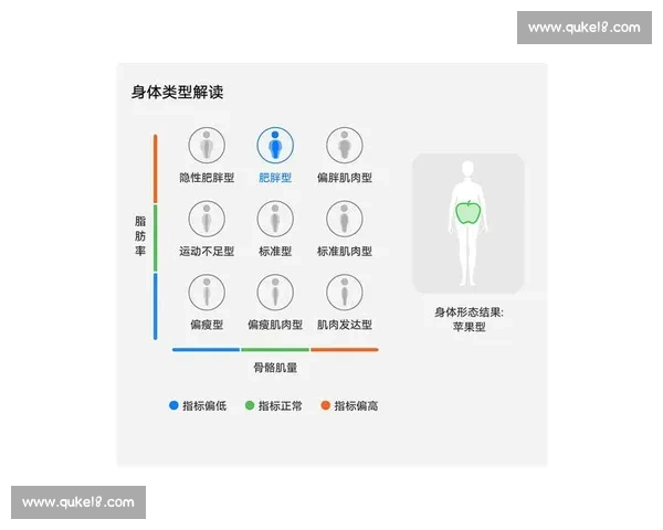 科学体脂管理全攻略打造健康身材与高效燃脂生活方式指南