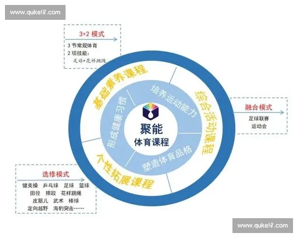 基于体育教育标准构建学生全面发展能力的课程设计研究 基于体育教育标准构建学生全面发展能力的课程设计研究