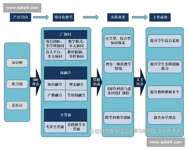 基于体育教育实践的创新教学模式与效果研究探索 基于体育教育实践的创新教学模式与效果研究探索