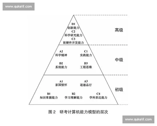 面向高效能力提升的系统训练方法构建与实践路径研究探索策略创新与评价机制